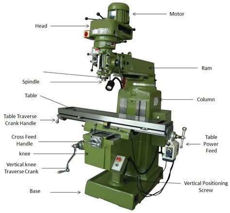 china cnc milling part|cnc milling machine parts names.